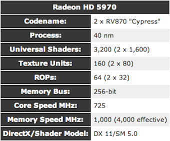 Illustration for article titled The Best Graphics Cards at Every Price